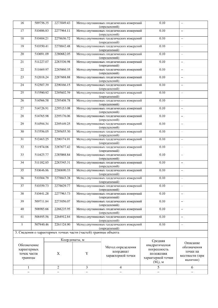 Графическое описание местоположения границ публичного сервитута